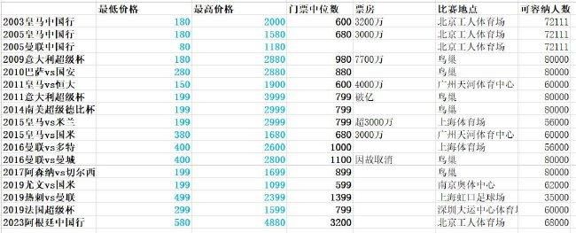 据《全市场》报道，亚特兰大希望和穆里尔续约，但国米也有意在冬季低价引进这位锋线老将。